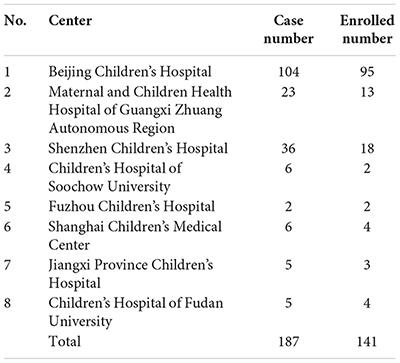 Growth Pattern in Chinese Children With 5α-Reductase Type 2 Deficiency: A Retrospective Multicenter Study